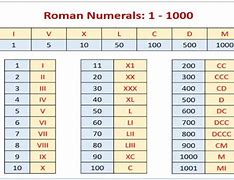 Penulisan Kelas 4 Romawi